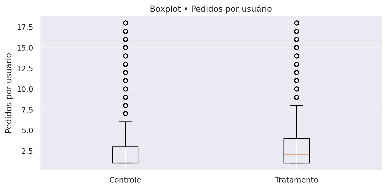 Box Pedidos
